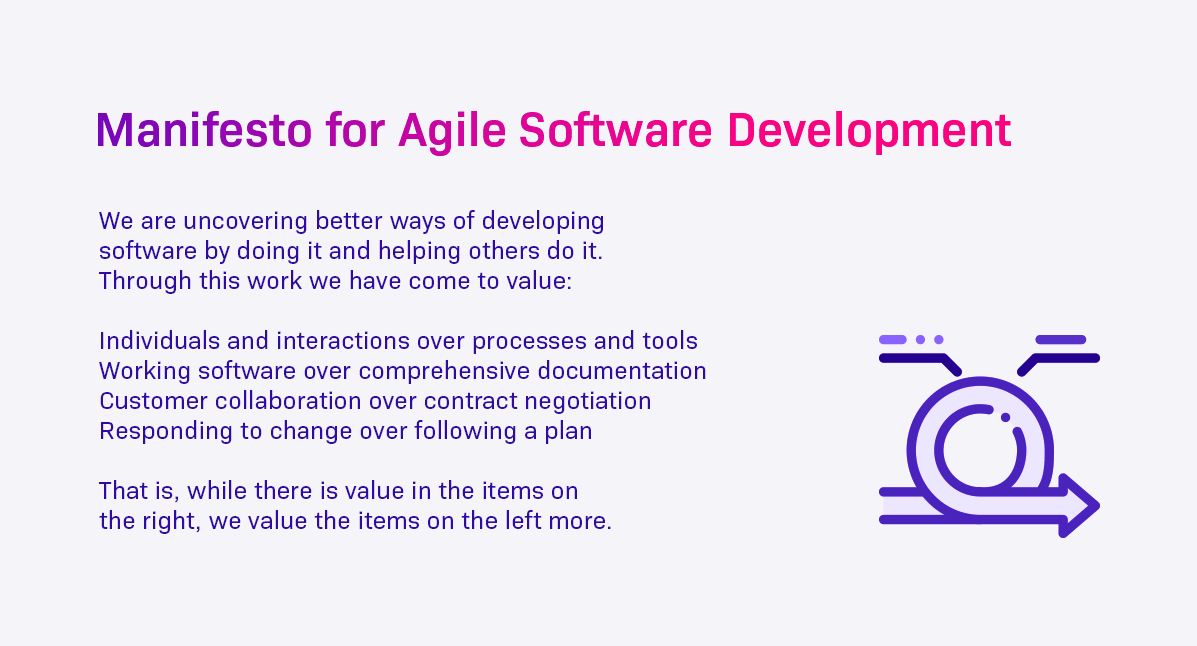 A Beginner’s Guide to Agile Software Development