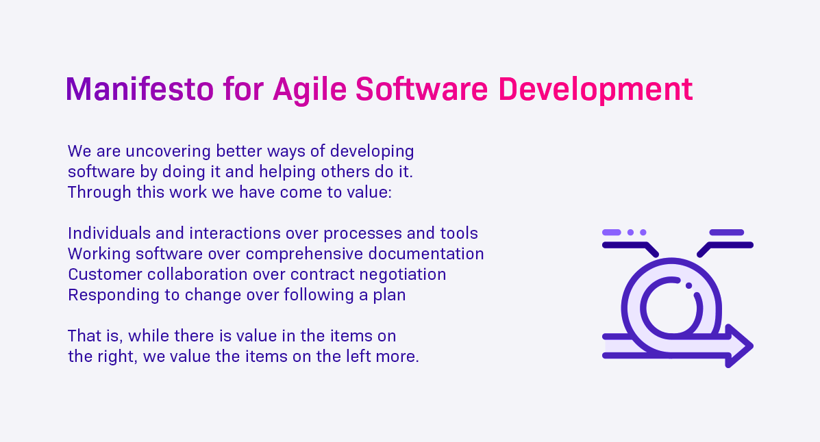 Manifesto for Agile Software Development 