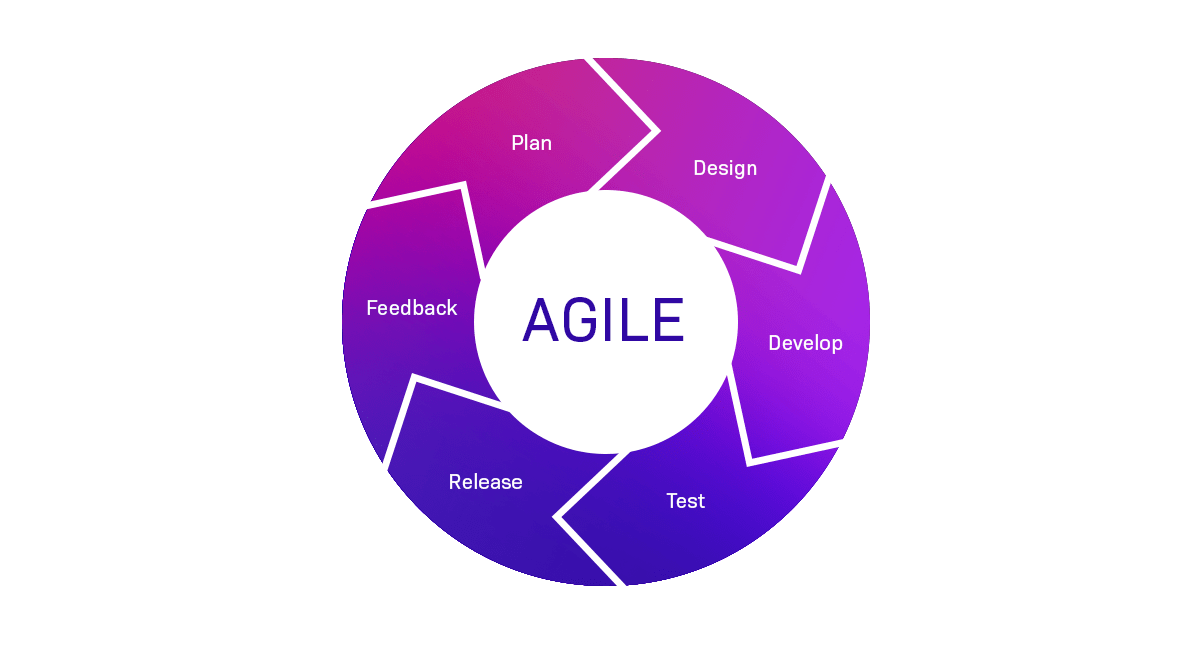 Agile approach in project management