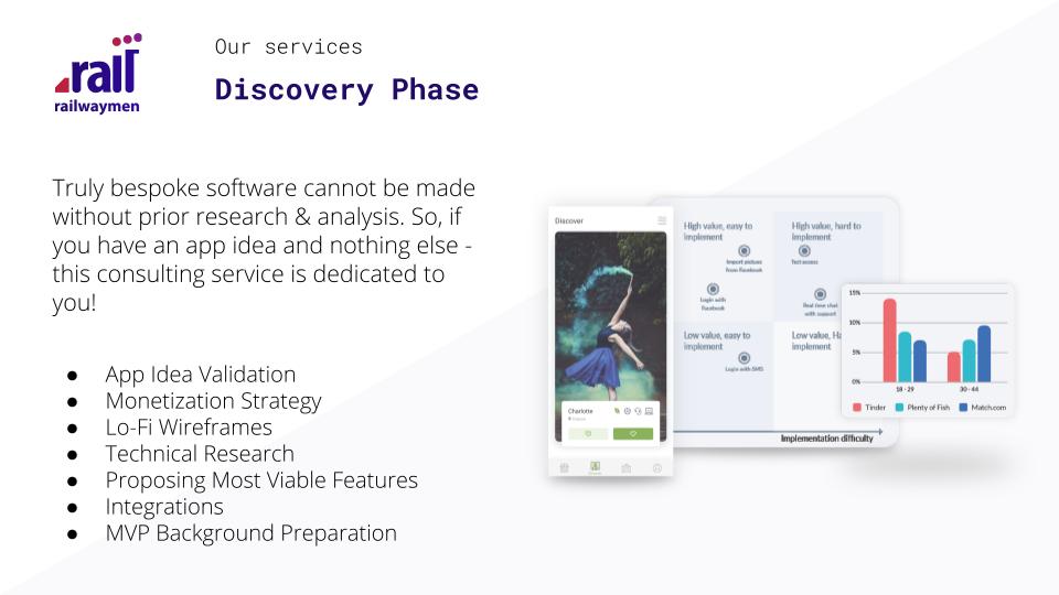 Discovery Phase service for mobile and web development