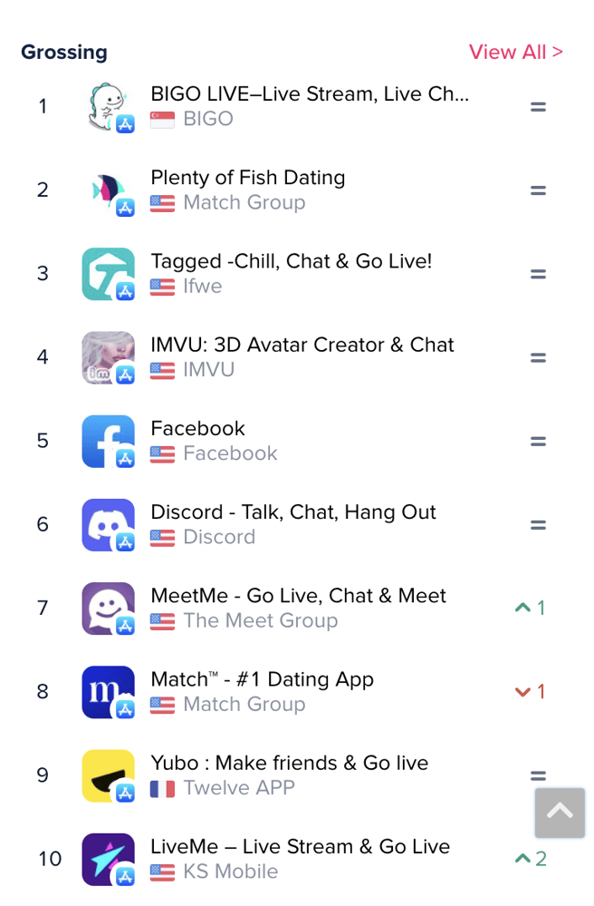 Fastest Growing Social Apps in the US May 2021