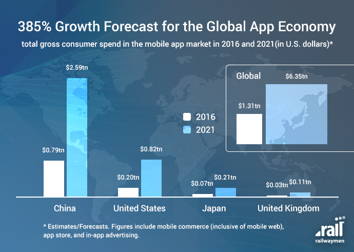 global app economy