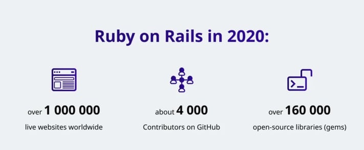 Is Ruby on Rails dying or already dead_