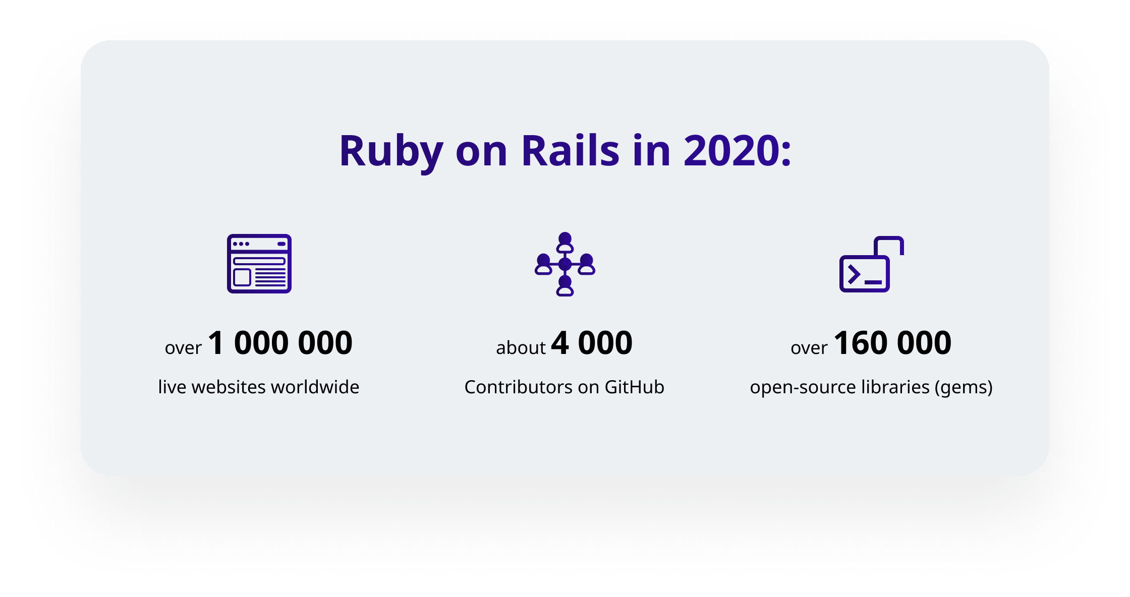 Is Ruby on Rails dying or already dead?