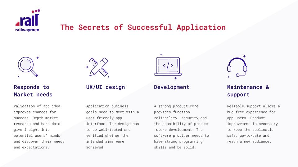 The Secrets of Successful Application-min