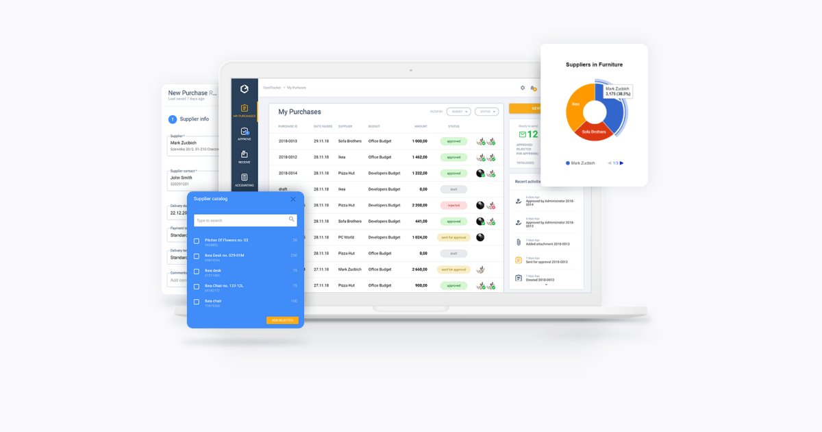 Financial management by CostTracker