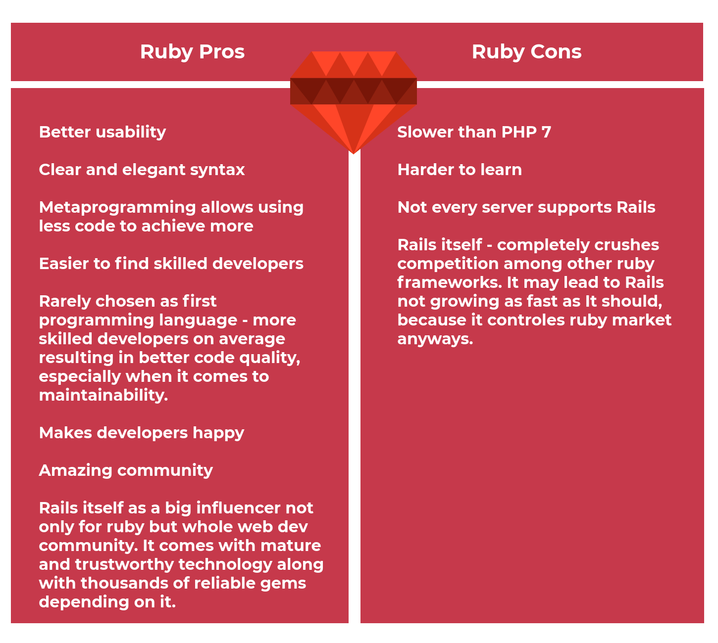 rails vs php ruby pros and cons