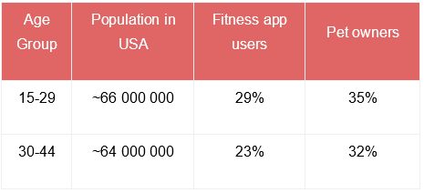 validate app ideas